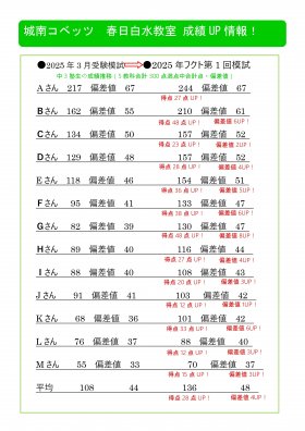 2025年受験模試成績アップ情報① (3)_page-0001.jpg