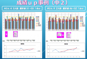 成績ｕｐ事例（中２）.png