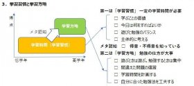 学習習慣方略について.JPG