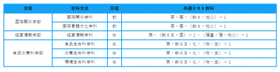 静岡県立大.png