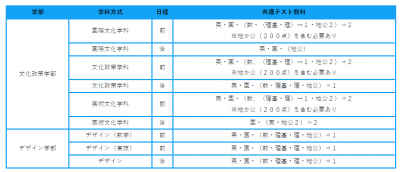 静岡文化芸術大学.png