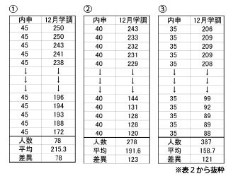 県学力調査と内申点.jpg