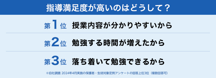 指導満足度が高いのはどうして?